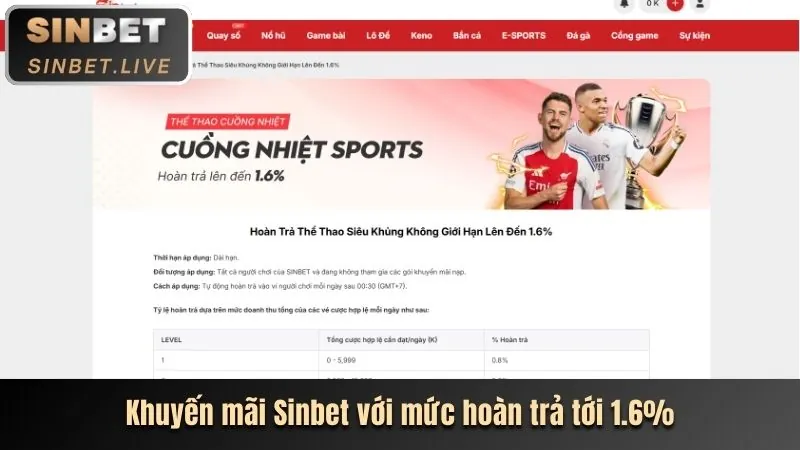 Công nghệ mới trong cá cược trực tuyến